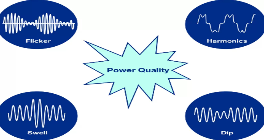 power quality disturbance